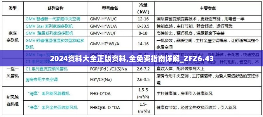 2024资料大全正版资料,全免费指南详解_ZFZ6.43