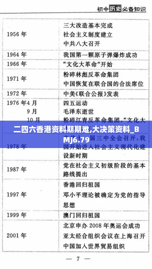 二四六香港资料期期难,大决策资料_BMJ6.79