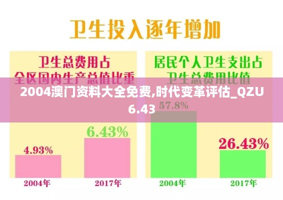 2004澳门资料大全免费,时代变革评估_QZU6.43