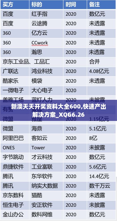 新澳天天开奖资料大全600,快速产出解决方案_XQG6.26