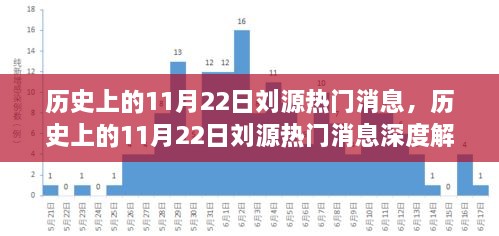 历史上的11月22日刘源热门消息深度解析，观点与立场透视