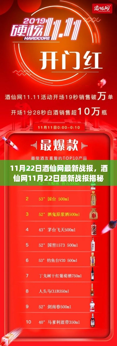 酒仙网11月22日战报发布，销售业绩飙升，引领行业新篇章！