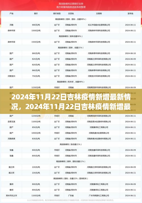 吉林疫情最新动态，深度解析2024年11月22日新增情况