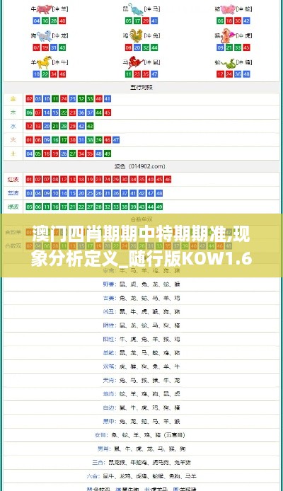 澳门四肖期期中特期期准,现象分析定义_随行版KOW1.64