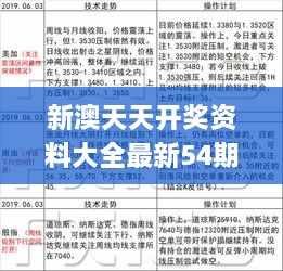 新澳天天开奖资料大全最新54期129期,多元化诊断解决_定制版GUQ1.4