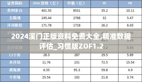 2024溪门正版资料免费大全,精准数据评估_习惯版ZOF1.2