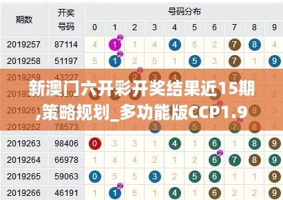 新澳门六开彩开奖结果近15期,策略规划_多功能版CCP1.9