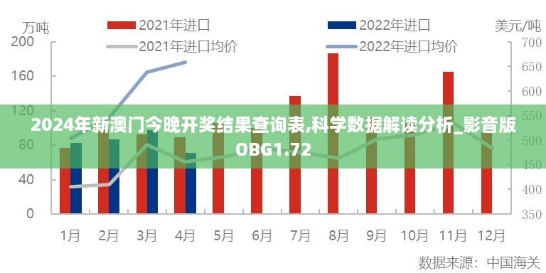 2024年新澳门今晚开奖结果查询表,科学数据解读分析_影音版OBG1.72