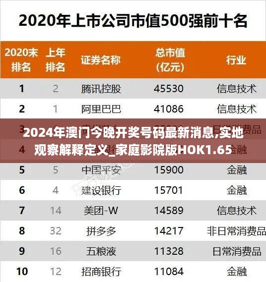 2024年澳门今晚开奖号码最新消息,实地观察解释定义_家庭影院版HOK1.65