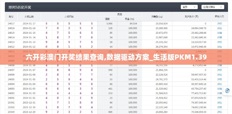 六开彩澳门开奖结果查询,数据驱动方案_生活版PKM1.39