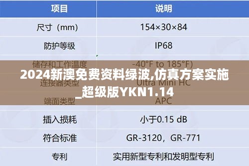 2024新澳免费资料绿波,仿真方案实施_超级版YKN1.14