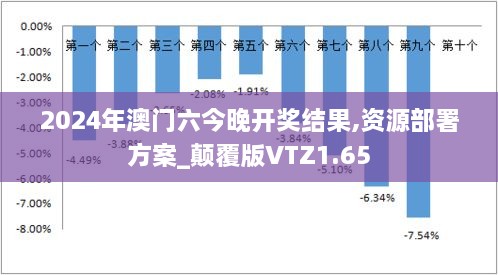 2024年澳门六今晚开奖结果,资源部署方案_颠覆版VTZ1.65