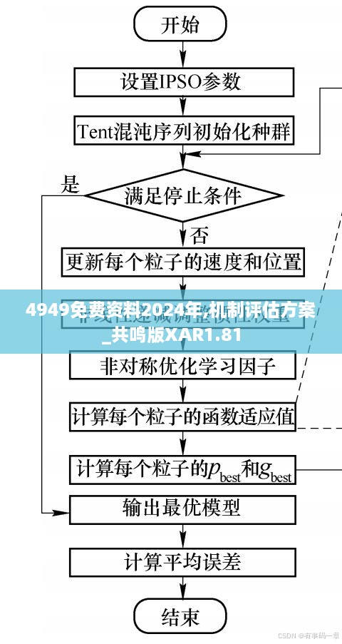 4949免费资料2024年,机制评估方案_共鸣版XAR1.81