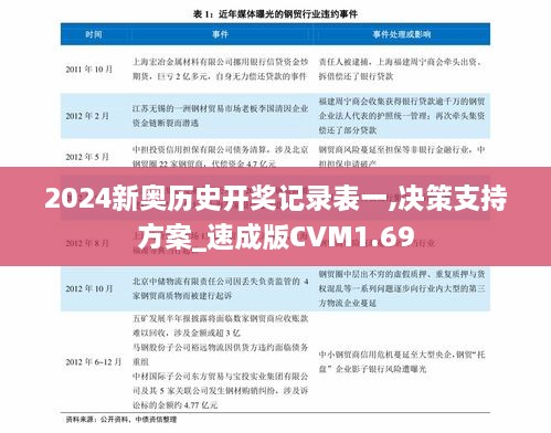 2024新奥历史开奖记录表一,决策支持方案_速成版CVM1.69