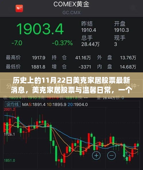 美克家居股票动态，温馨日常与友情陪伴的故事（11月22日最新消息）