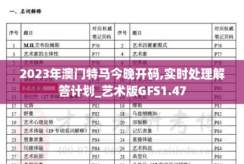 2023年澳门特马今晚开码,实时处理解答计划_艺术版GFS1.47