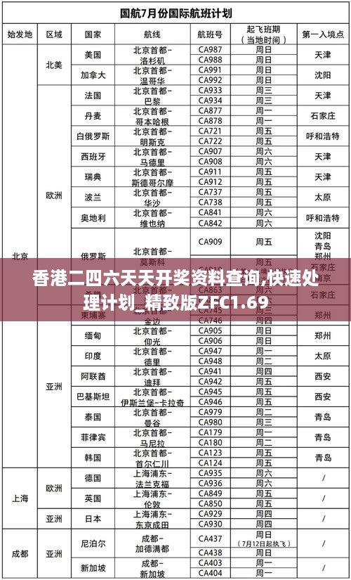 香港二四六天天开奖资料查询,快速处理计划_精致版ZFC1.69