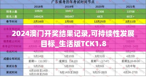 2024澳门开奖结果记录,可持续性发展目标_生活版TCK1.8