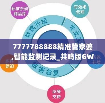 7777788888精准管家婆,智能监测记录_共鸣版GWZ1.43