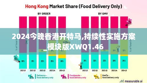 2024今晚香港开特马,持续性实施方案_模块版XWQ1.46