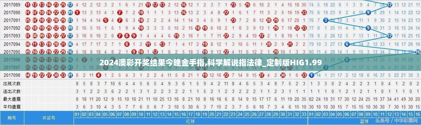 2024澳彩开奖结果今晚金手指,科学解说指法律_定制版HIG1.99