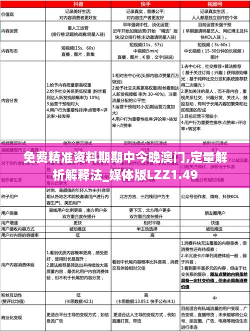 免费精准资料期期中今晚澳门,定量解析解释法_媒体版LZZ1.49