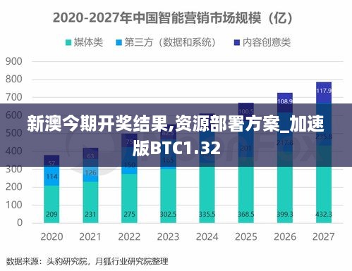 新澳今期开奖结果,资源部署方案_加速版BTC1.32