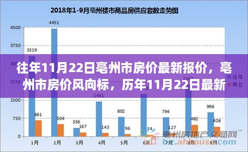 历年11月22日亳州市房价风向标，最新报价与趋势分析