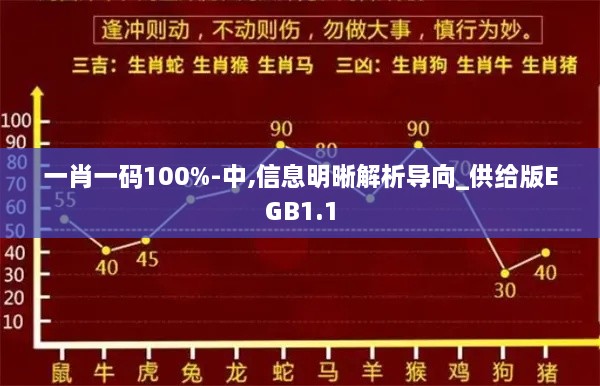 一肖一码100%-中,信息明晰解析导向_供给版EGB1.1