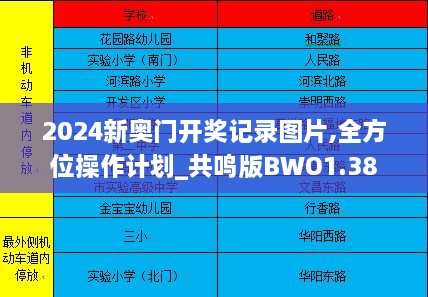 2024新奥门开奖记录图片,全方位操作计划_共鸣版BWO1.38