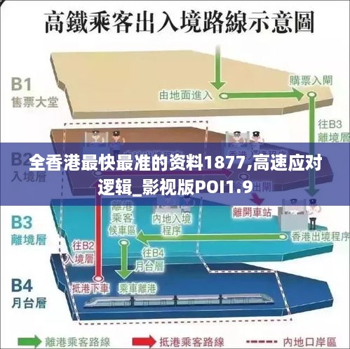 全香港最快最准的资料1877,高速应对逻辑_影视版POI1.9