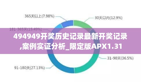 494949开奖历史记录最新开奖记录,案例实证分析_限定版APX1.31