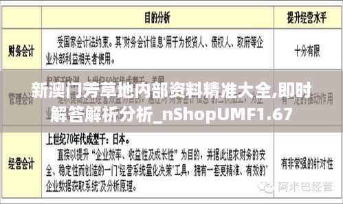 新澳门芳草地内部资料精准大全,即时解答解析分析_nShopUMF1.67