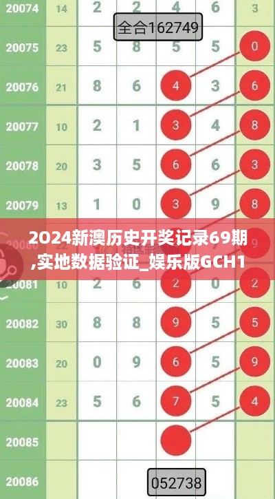 2O24新澳历史开奖记录69期,实地数据验证_娱乐版GCH1.30