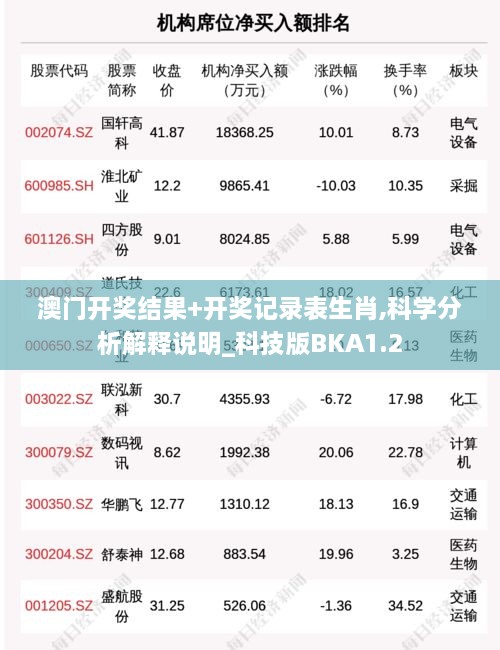 澳门开奖结果+开奖记录表生肖,科学分析解释说明_科技版BKA1.2