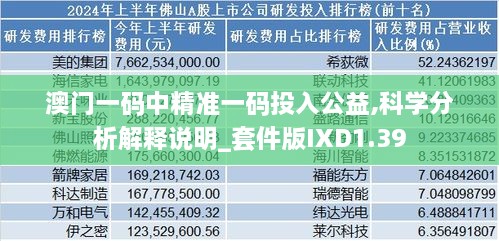 澳门一码中精准一码投入公益,科学分析解释说明_套件版IXD1.39