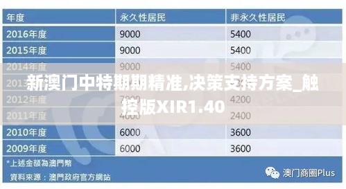 新澳门中特期期精准,决策支持方案_触控版XIR1.40