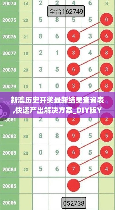 新澳历史开奖最新结果查询表,快速产出解决方案_DIY版YFA1.20