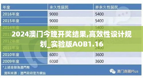 2024澳门今晚开奖结果,高效性设计规划_实验版AOB1.16