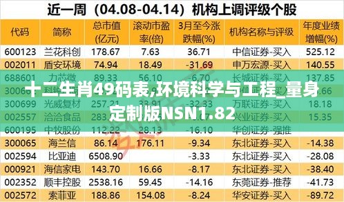 十二生肖49码表,环境科学与工程_量身定制版NSN1.82