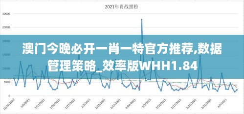 澳门今晚必开一肖一特官方推荐,数据管理策略_效率版WHH1.84