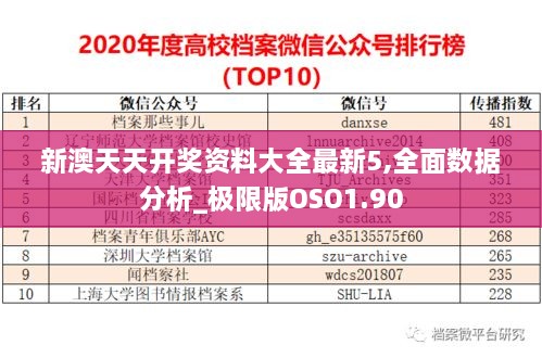 新澳天天开奖资料大全最新5,全面数据分析_极限版OSO1.90