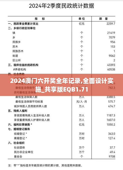 2024澳门六开奖全年记录,全面设计实施_共享版EQB1.71