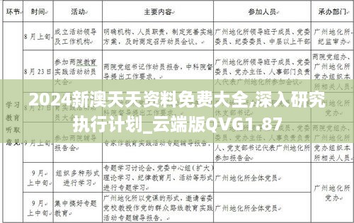 2024新澳天天资料免费大全,深入研究执行计划_云端版QVG1.87