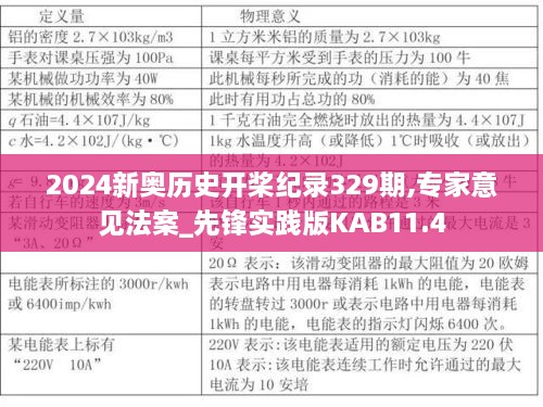 2024新奥历史开桨纪录329期,专家意见法案_先锋实践版KAB11.4