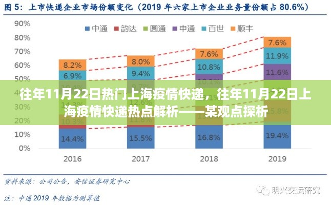 往年11月22日上海疫情快递热点解析与探析——聚焦快递行业视角