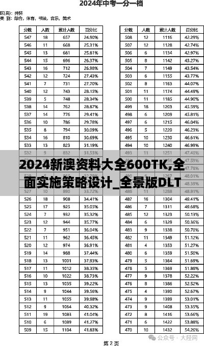 2024新澳资料大全600TK,全面实施策略设计_全景版DLT1.24