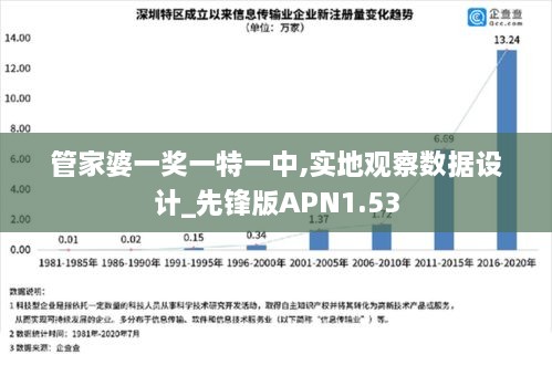 管家婆一奖一特一中,实地观察数据设计_先锋版APN1.53