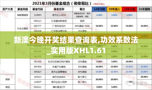 新澳今晚开奖结果查询表,功效系数法_实用版XHL1.61