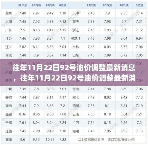 往年11月22日92号油价调整最新动态及应对油价变动的全面指南